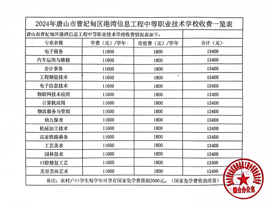 港湾信息工程职业技术学院收费一览表