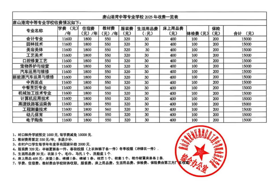 2025港湾信息工程职业技术学校收费一览表